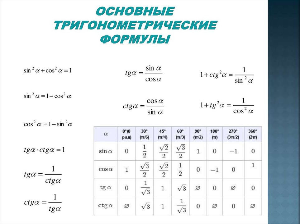 Косинус альфа в квадрате как пишется - как пишется то или иное слово или словосочетание