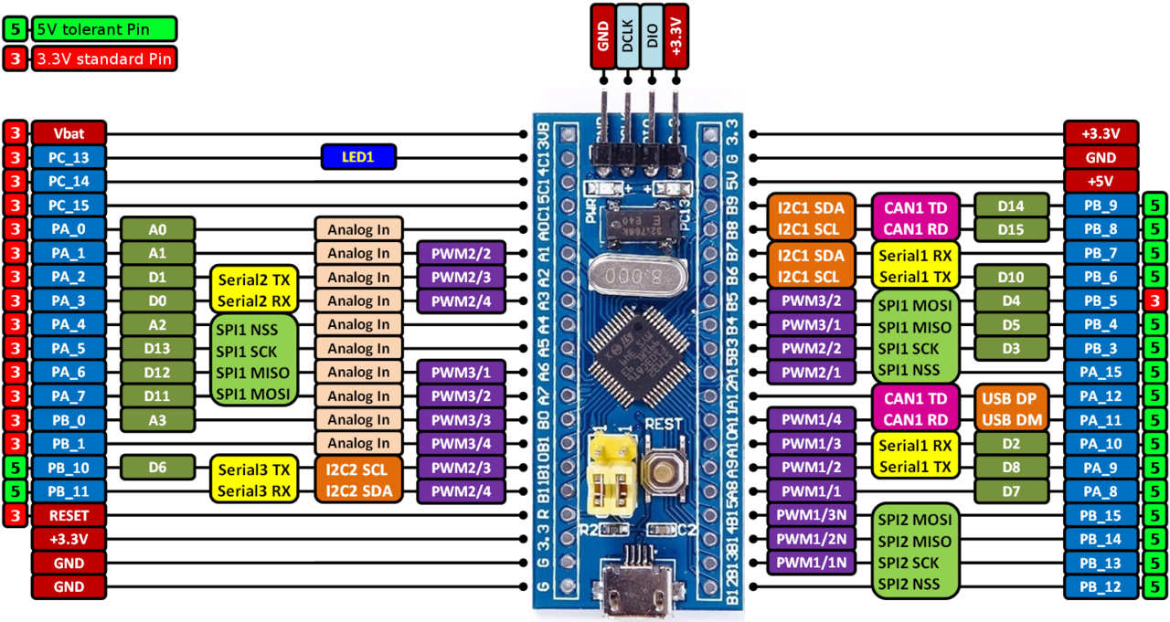 Программист микроконтроллеров stm32f/инженер встраиваемых систем - electronic parts