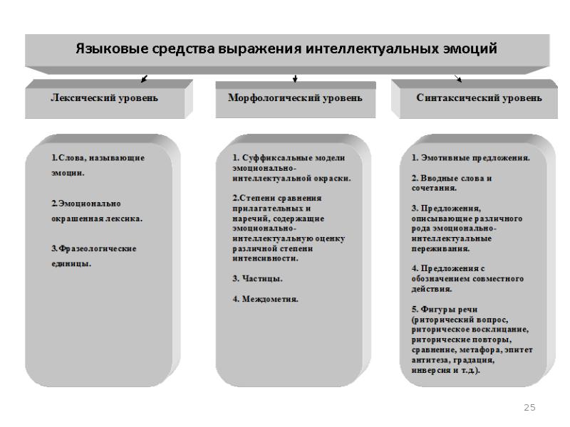 Современные фразеологизмы: что это такое и как они используются сегодня?