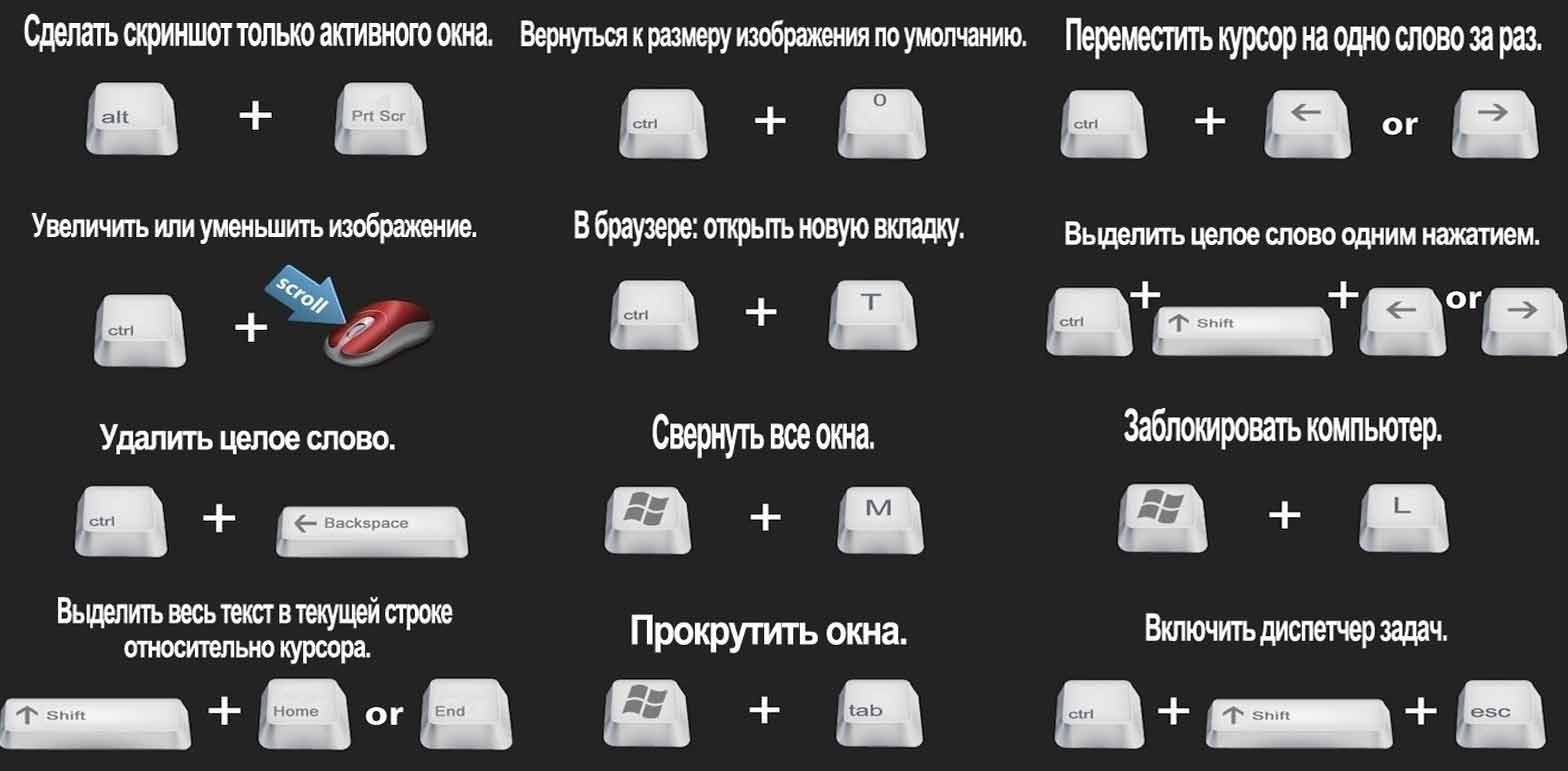 Клавиши клавиатуры
