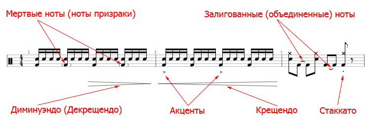 Что означает перевернутая нота на нотном стане: объяснение и примеры