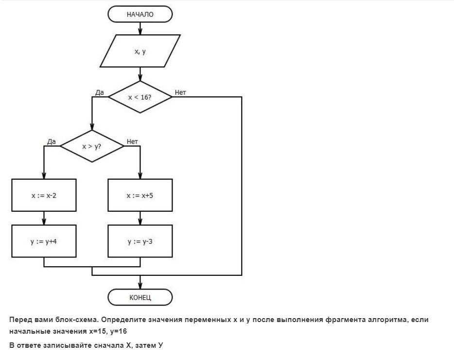 Что такое алгоритмы