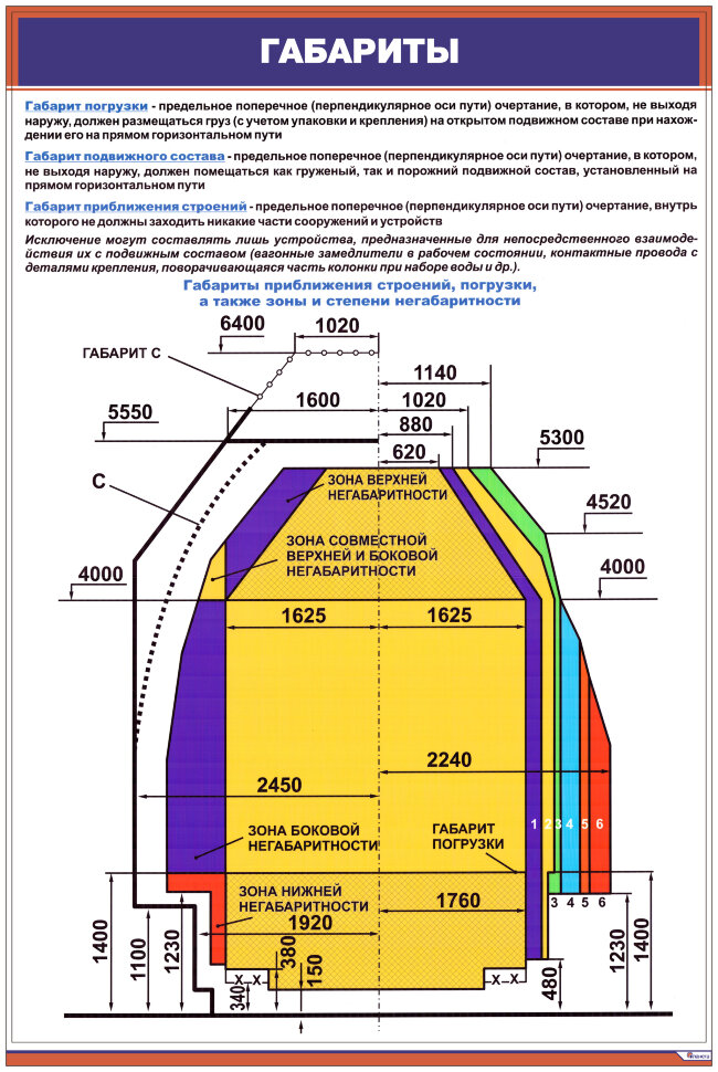 Груз 220 что это значит