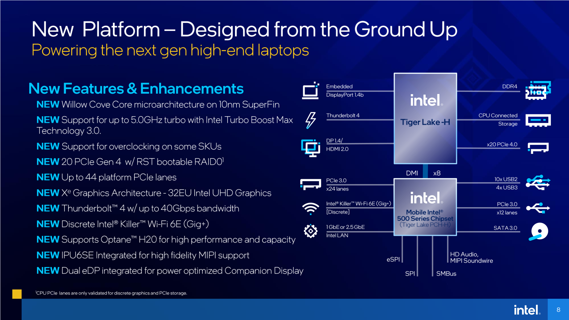 Intel launches 11th generation core tiger lake-h: eight core 10nm mobile processors - techgit