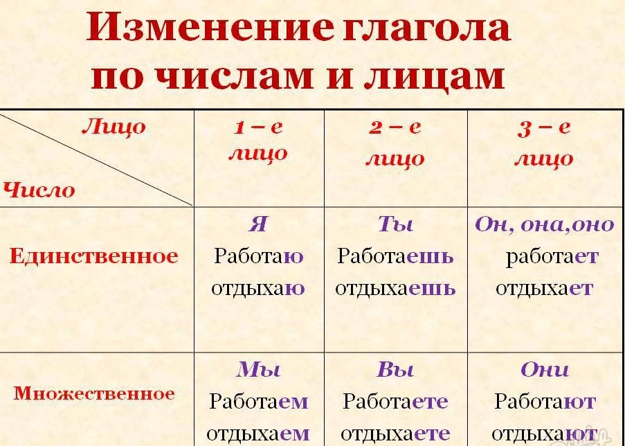 Что значит пересказать от третьего лица: объяснение и примеры
