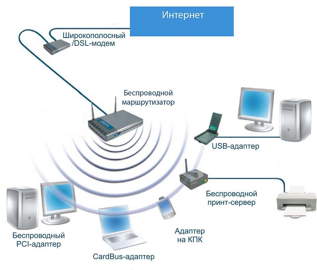 Azurewave technology inc: что это и как это связано с моим wifi? - voprosistok.ru