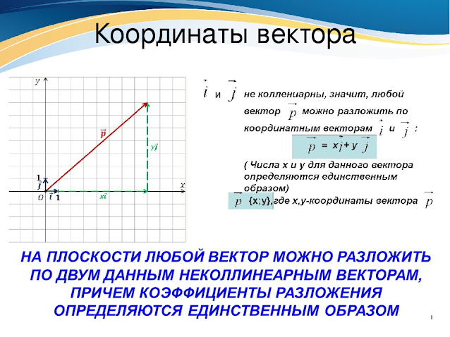 Как найти точку пересечения вектора и плоскости
