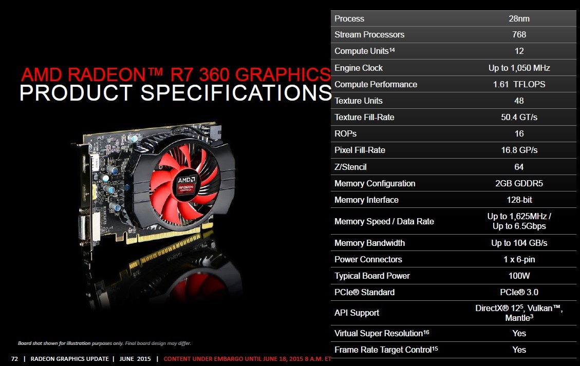 Линейки и маркировка видеокарт amd
