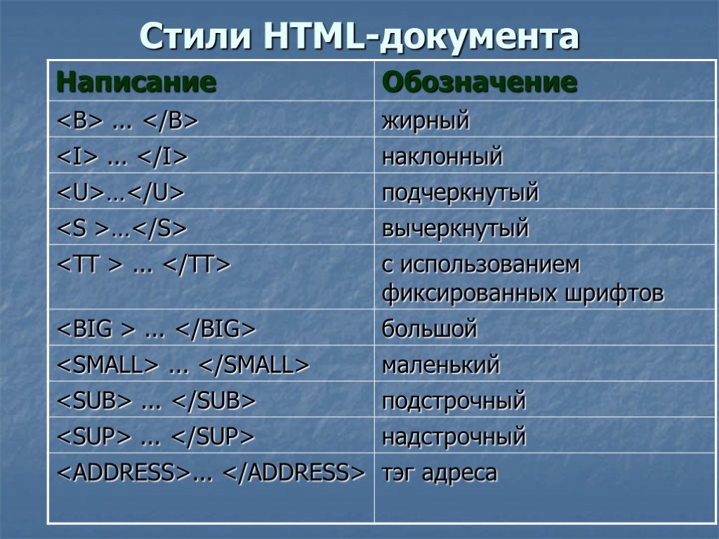 Html