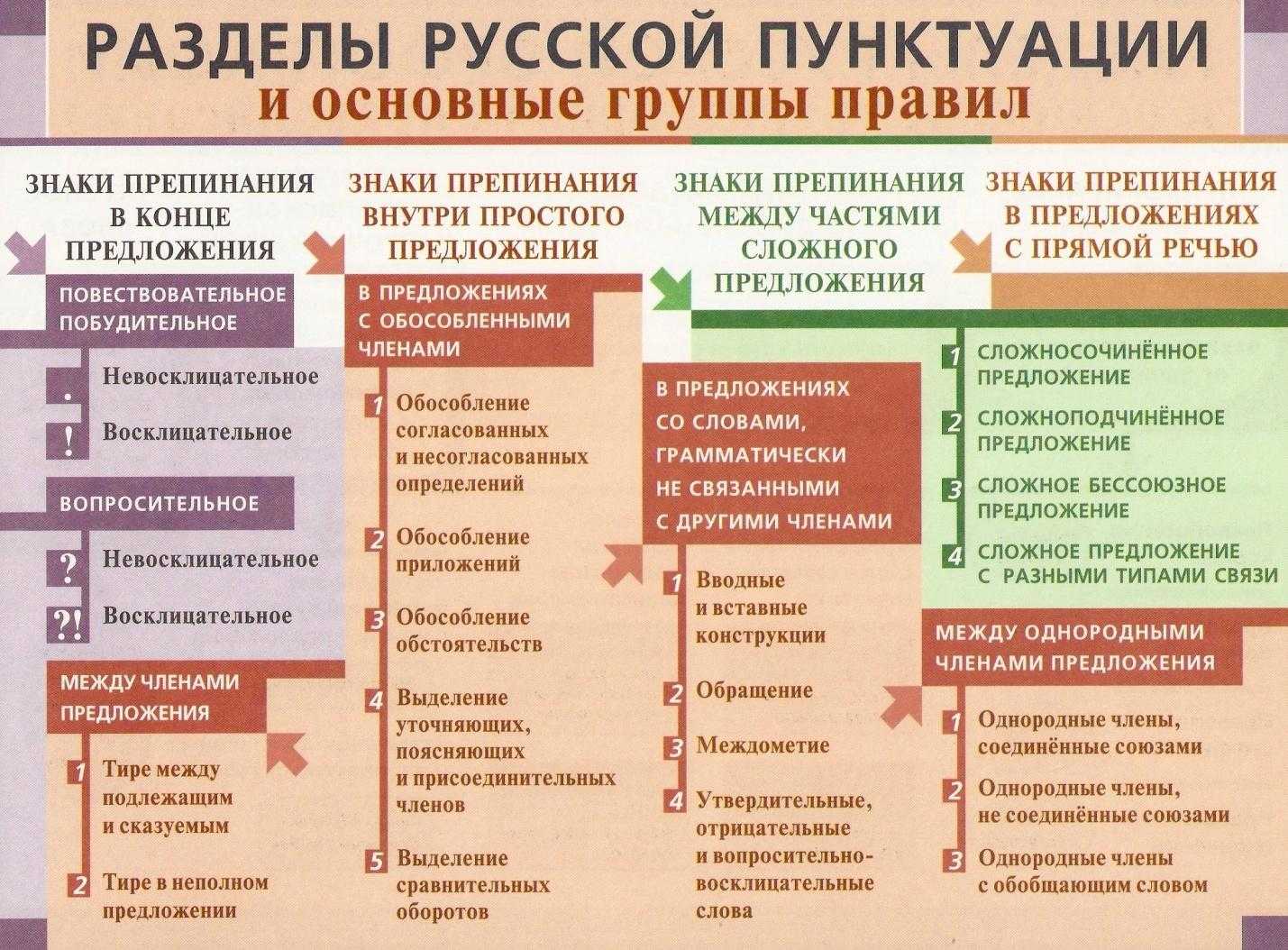 Блог