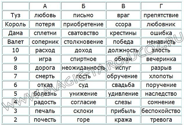 Значение двойки бубен в карты: описание и интерпретация