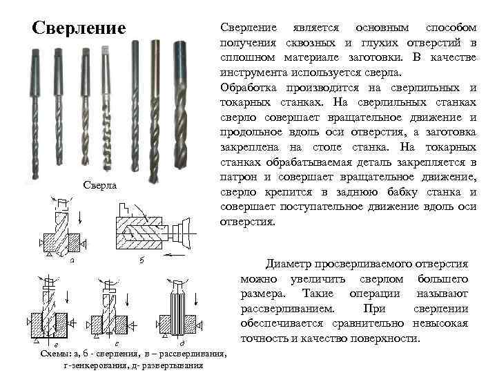 Что такое глухое отверстие, почему глухое, как и чем просверлить глухое отверстие?