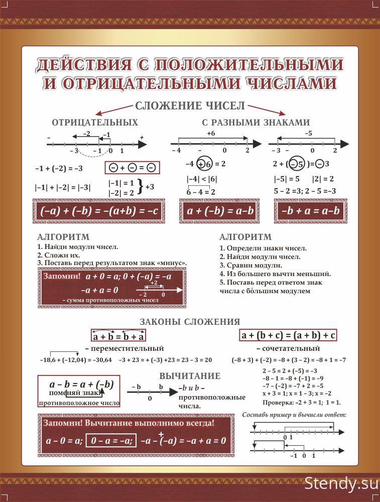 Как сделать отрицательное число положительным: эффективные способы и примеры