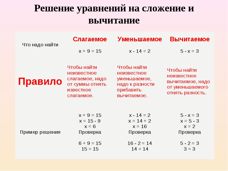 Функции y=|x|, y=[x], y={x}, y=sign(x) и их графики: основные концепции и практическое применение - napishem.ru