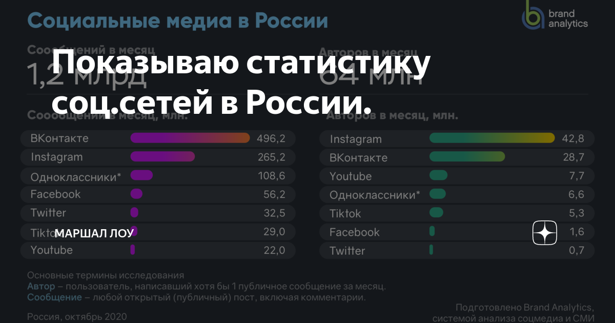 Что делать, если вы выполнили слишком много попыток входа на facebook?