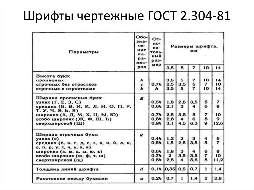 Шрифты чертежные