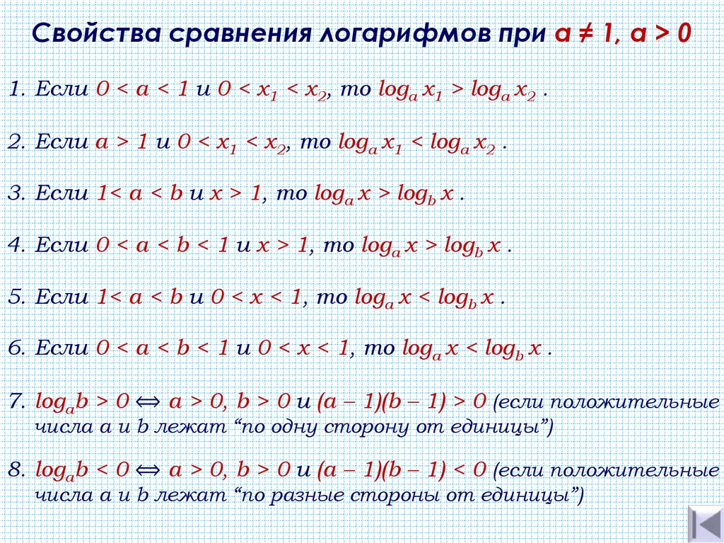 Основные свойства логарифмов