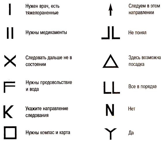 Способы сигнала бедствия: какие существуют и особенности подачи в разных регионах, ночью и если тонешь в воде