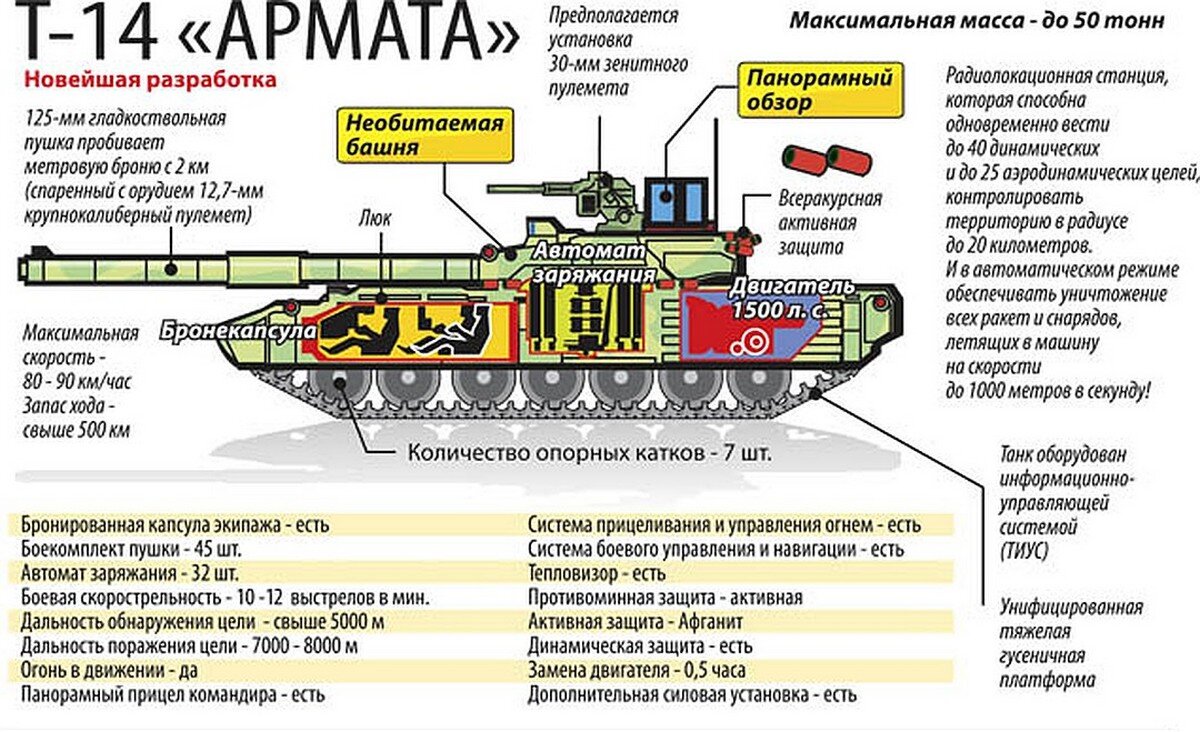Армата: значение и значение этого слова