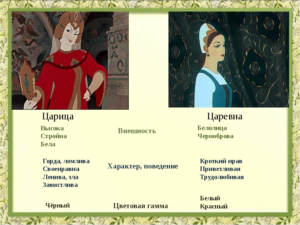 Символика 7 гномов: расшифровка скрытых значений