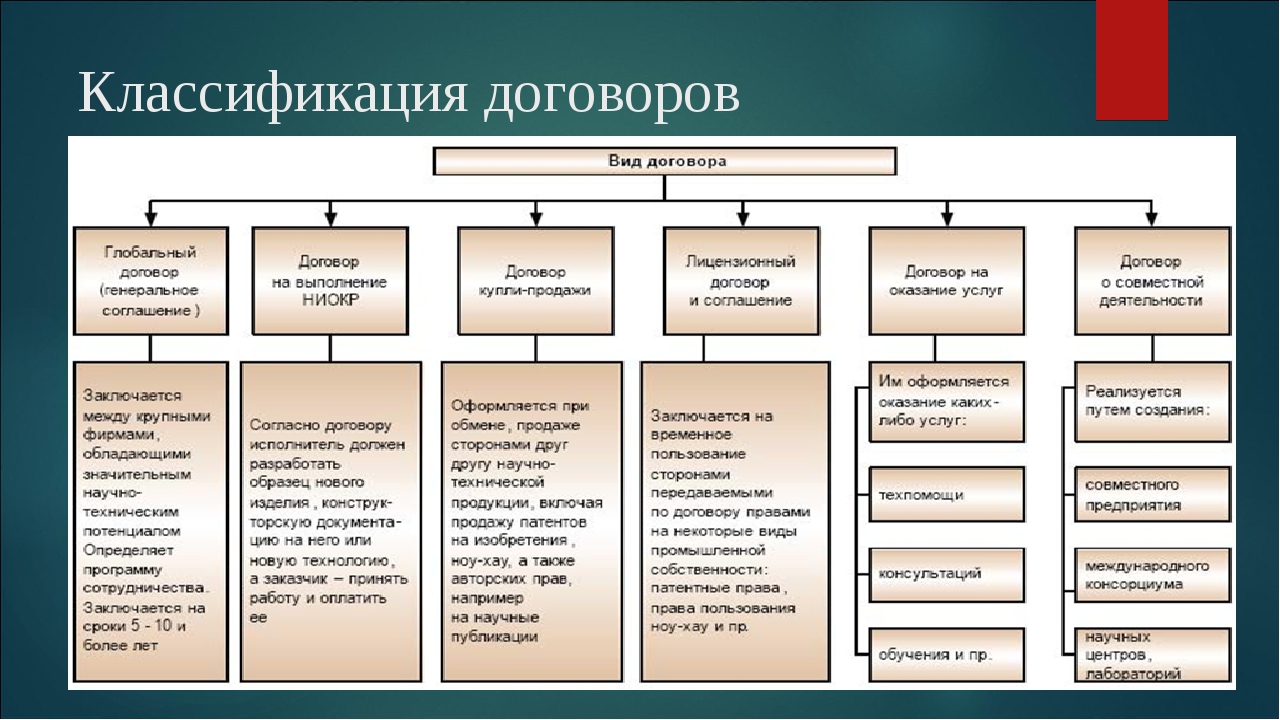 Двусторонний акт это своеобразное соглашение или договор между двумя сторонами Он представляет собой важный юридический инструмент который