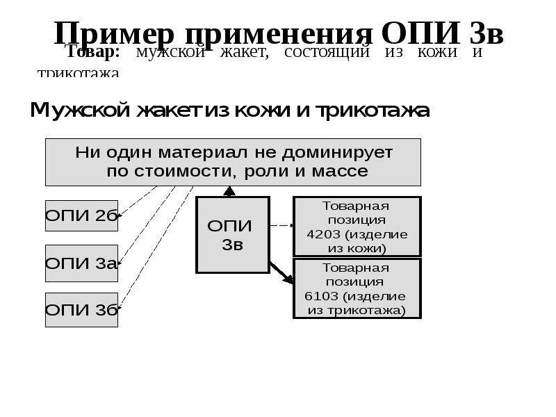 Ингибиторы протонной помпы. секреты эффективности. отличия. вопросы безопасности
