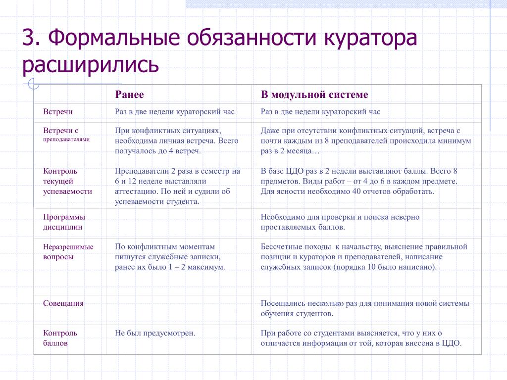 Куратор онлайн-курсов – кто это? - eduzillio