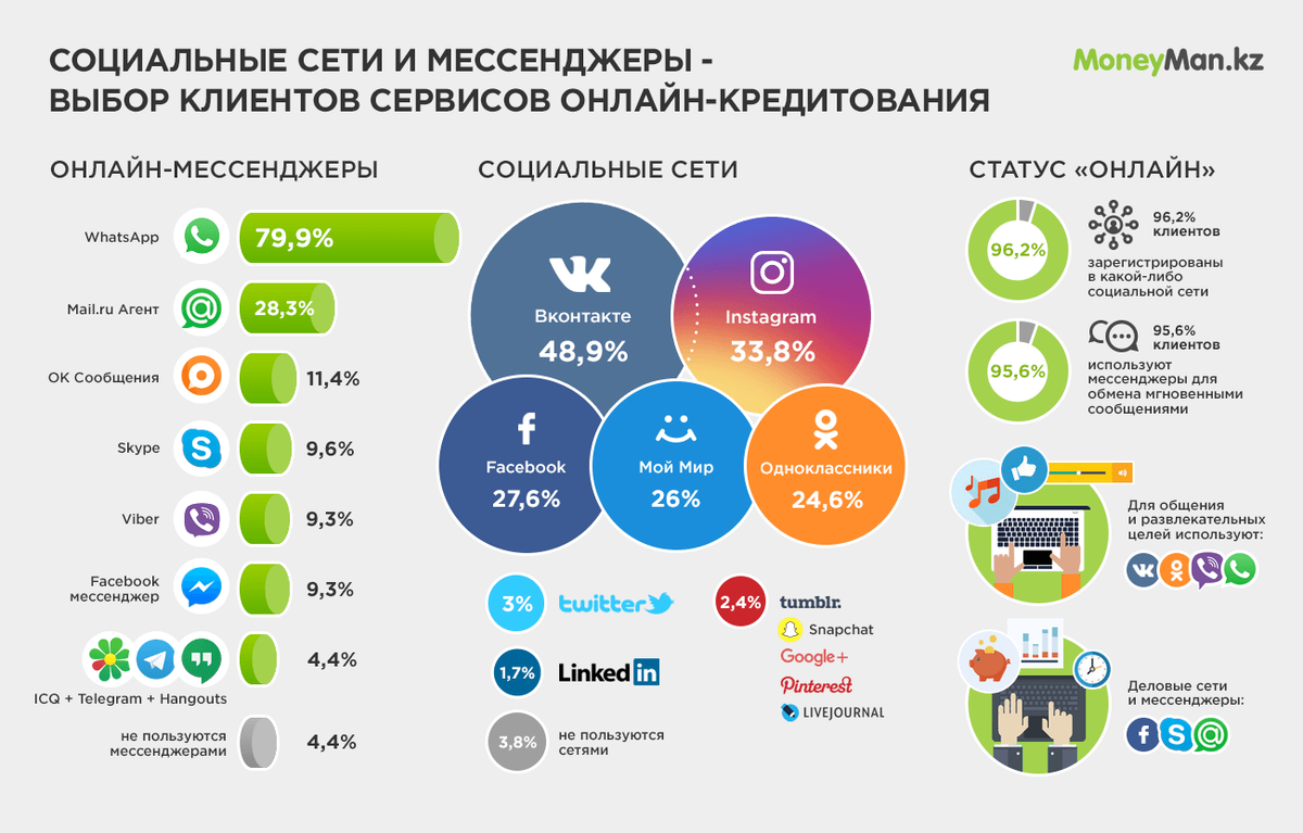 Что значит экосистема вконтакте: от сообществ до сервисов