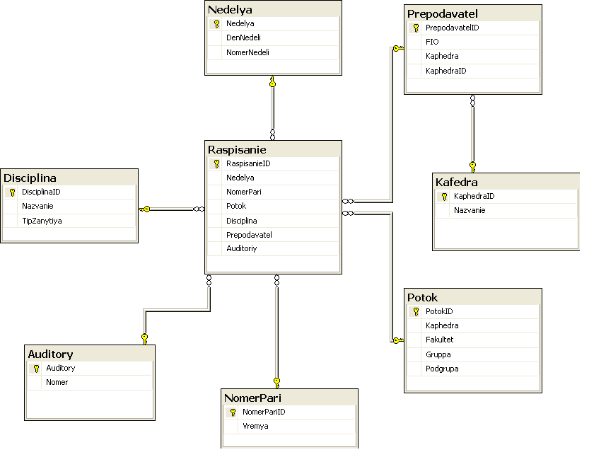 Sql: что это за язык программирования и для чего он нужен