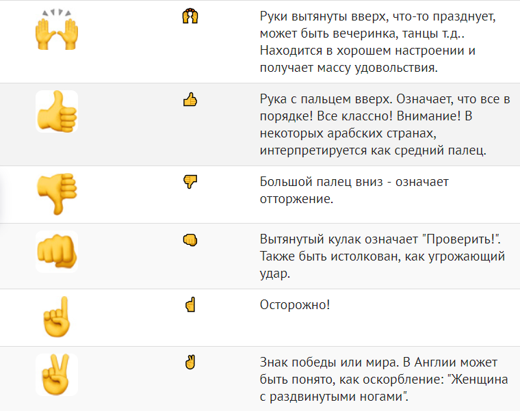 Значение смайла две ладошки вместе: интерпретация и эмоциональная сила