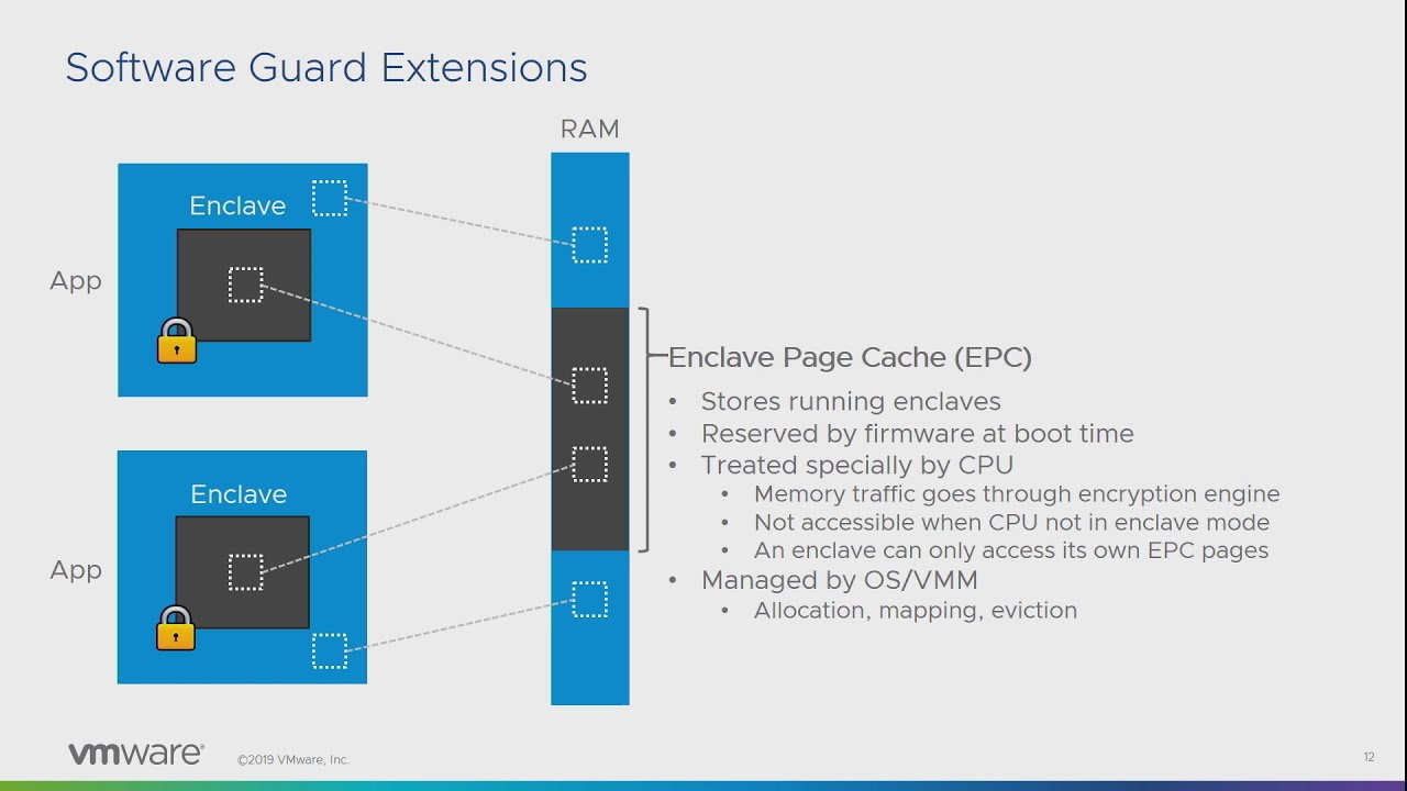 Intel software guard extensions (sgx): что это и как работает
