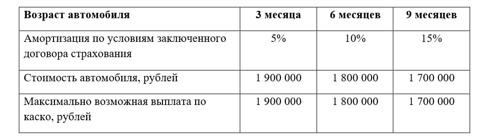Аббревиатура gap: разъяснение значения