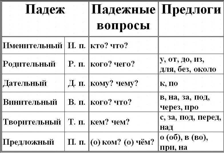 Что означает имя аслан на арабском? - что? где? как? когда? ответы.