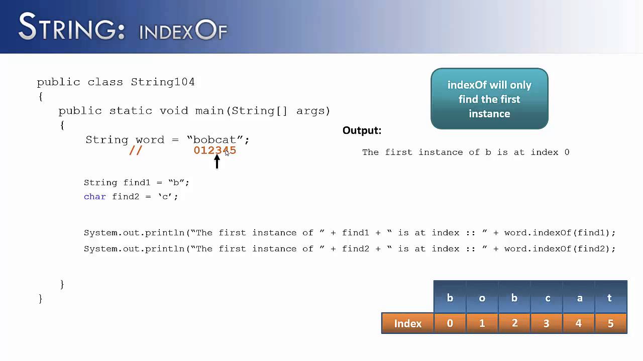 Javascript lastindexof() string method