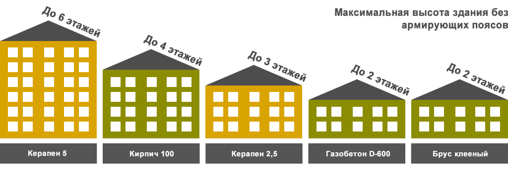 Технологическое помещение. технические помещения