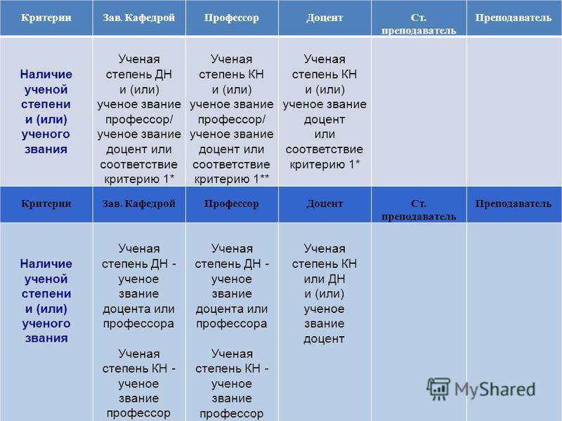 Ассистент кафедры: кем он является, задачи и обязанности