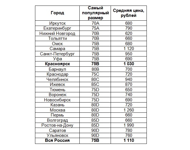 Критерии женской красоты в разных странах и континентах