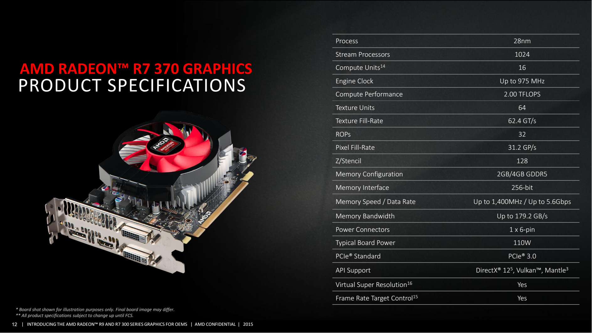 Amd radeon graphics - серия видеокарт - cnews
