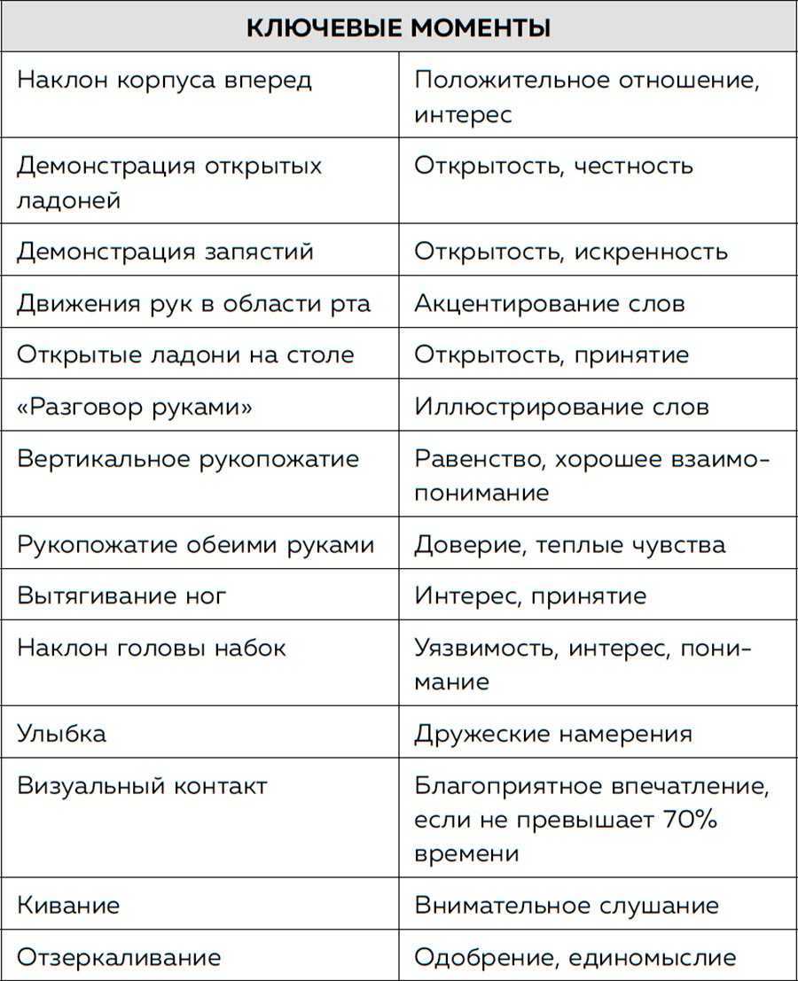 Сексуальные жесты женщин и мужчин - описание