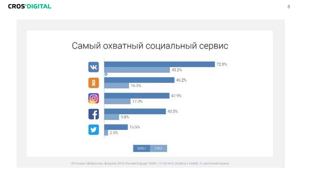 Самые популярные социальные сети мира рейтинг и их владельцы