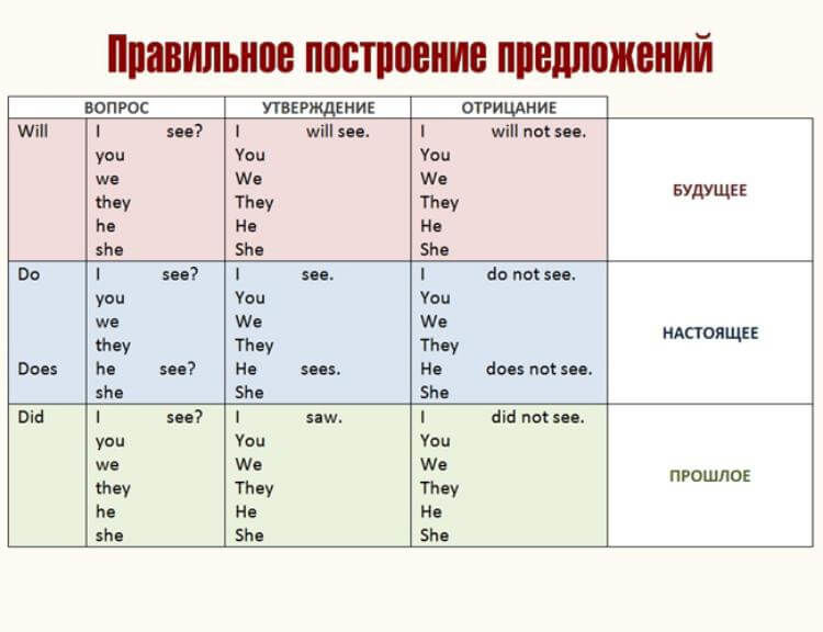 Что означает good morning на английском?