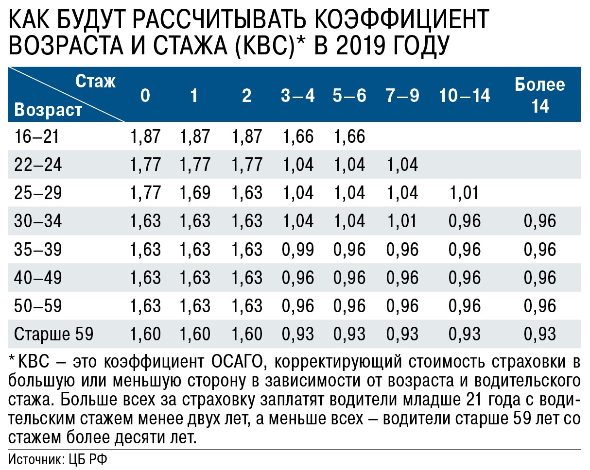 Что такое blue efficiency в автомобилях mercedes?