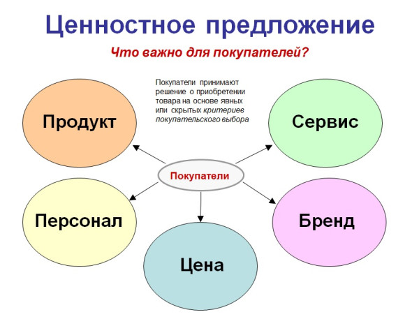 «все в моей одежде»: 5 идей для продвижения фэшн-бренда