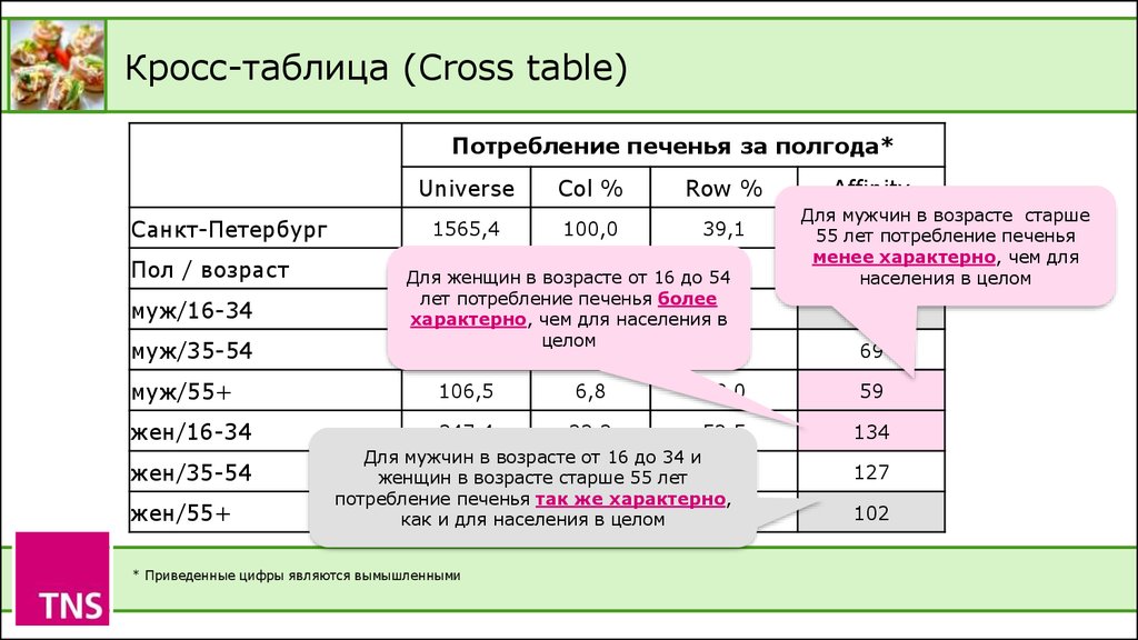 Маркетинговые исследования: методические указания по выполнению курсовой работы и проведения практических занятий, страница 18