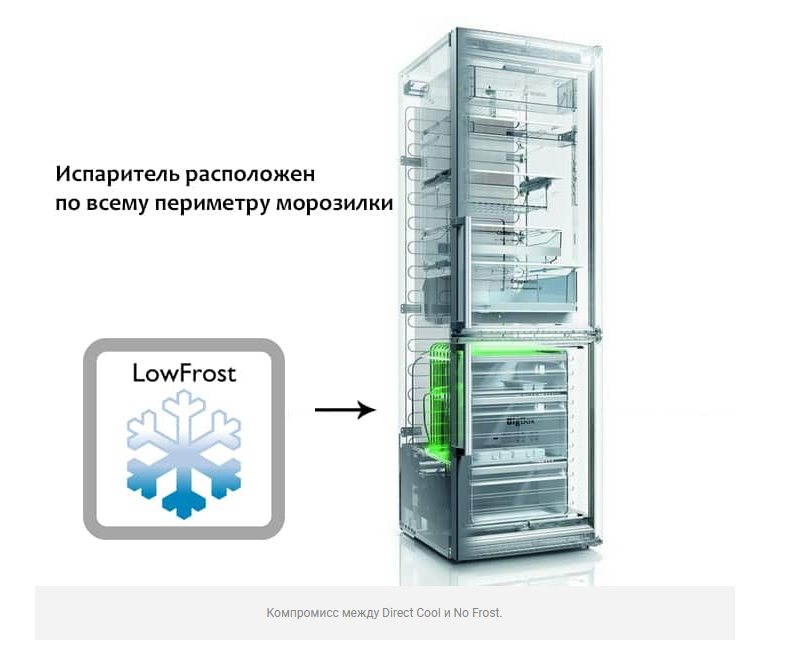 Low frost  – что это за функция в холодильниках