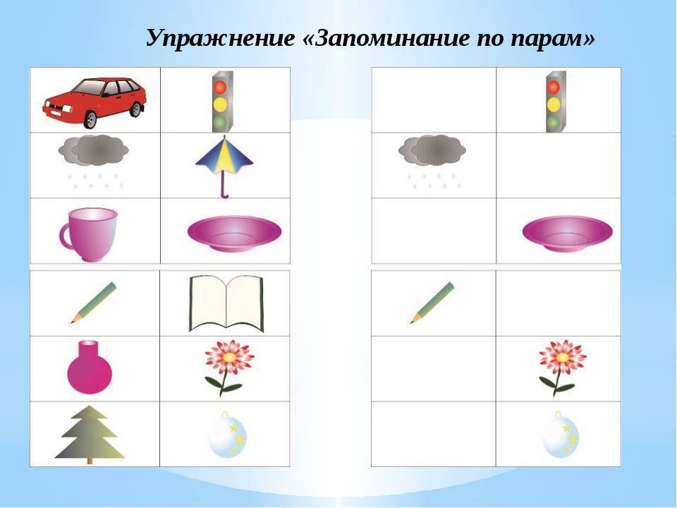 Типы ассоциаций