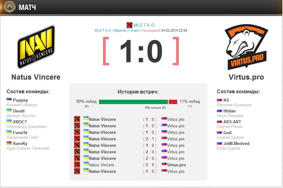 Игровые термины и сокращения для dota 2, cs:go и других