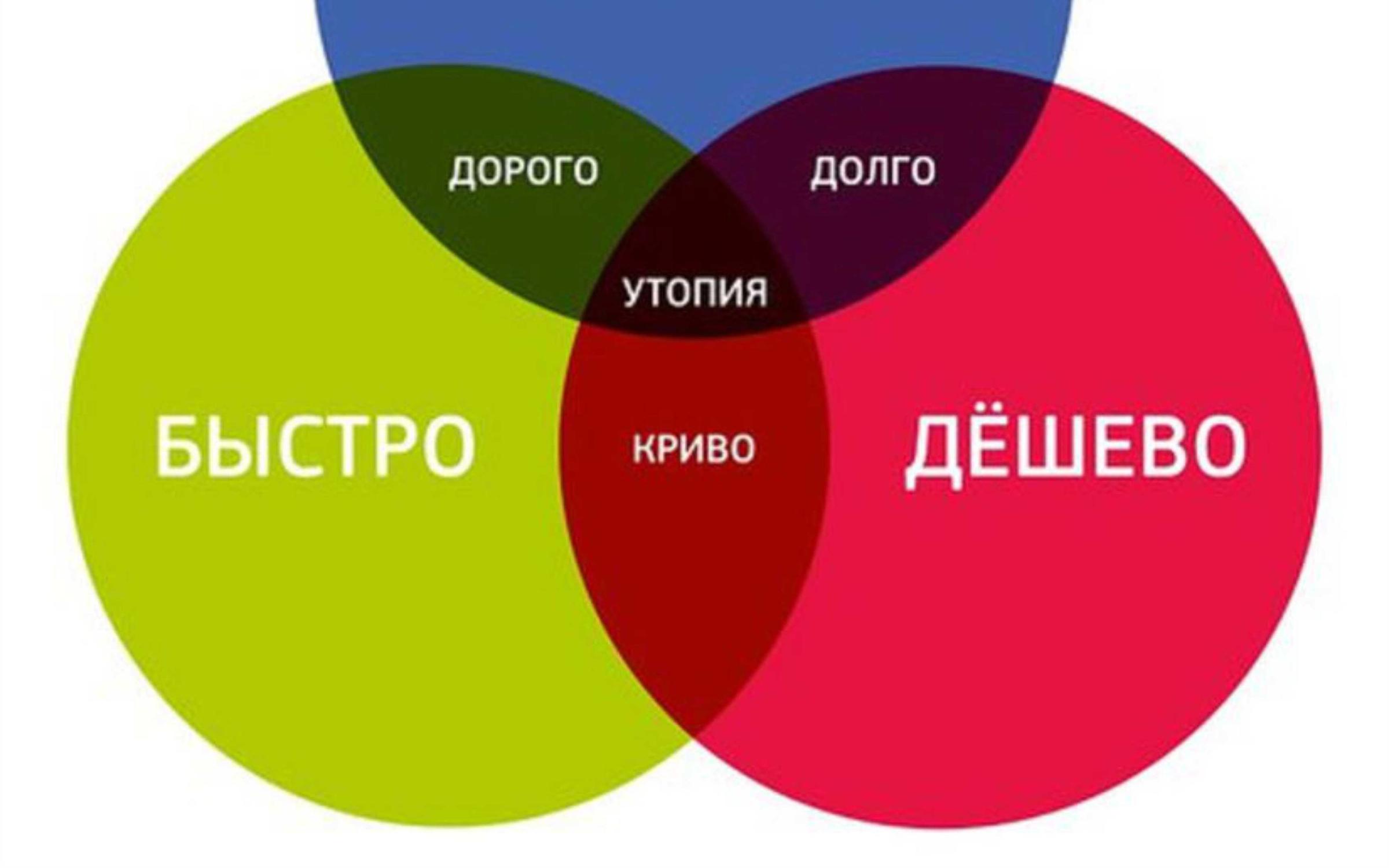 Anydesk | скачать бесплатно