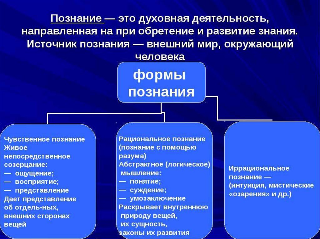 Что такое естественный эксперимент в психологии с примерами