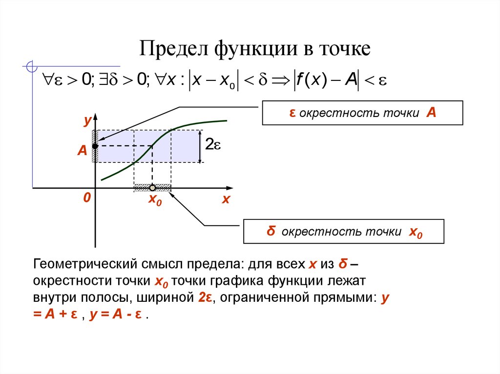 Доказательство предела функции по определению. пределы в математике для чайников: объяснение, теория, примеры решений